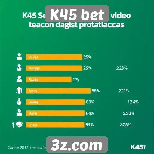 Estatísticas de usuários no K45 bet